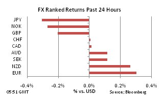 FX Ranked return on Oct 19
