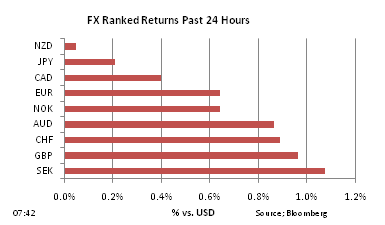 FX Ranked return on Dec 10