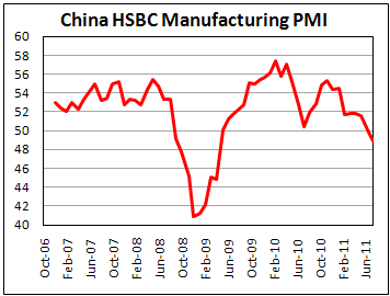China HSBC July 2011 Flash PMI 