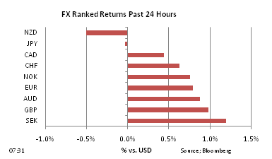 FX Ranked return on Dec 9
