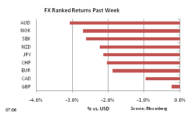 FX Ranked return on Nov 15