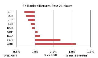 FX Ranked return on Nov 5