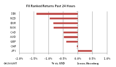 FX Ranked return on Nov 9