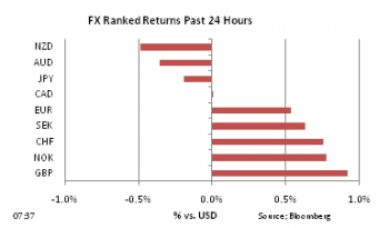 FX Ranked return on Feb 16