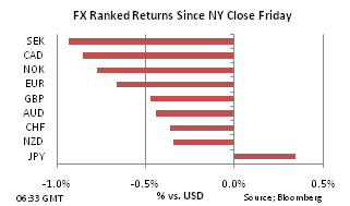 FX Ranked return on Oct 18