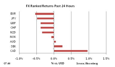 FX Ranked return on Nov 25