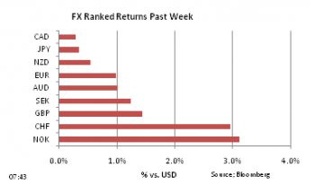 FX Ranked return on Feb 21