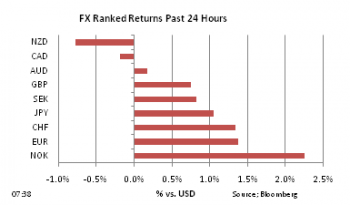 FX Ranked return on Feb 23