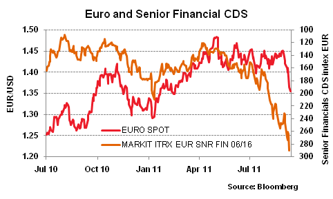 20110912 Euro and Senior Financial CDS