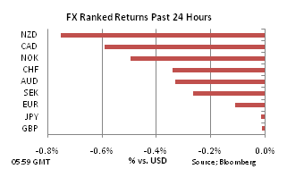 FX Ranked return on Oct 15