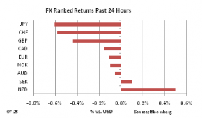 FX Ranked return on Mar 8