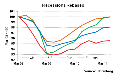 20111005 Recessions Rebased