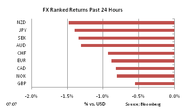 FX Ranked return on Dec 8