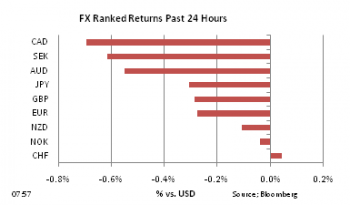 FX Ranked return on Apr 5