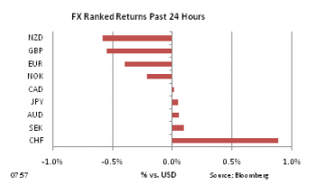 FX Ranked return on Dec 22