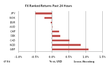 FX Ranked return on Nov 11