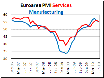 Euroarea PMI decrease in June