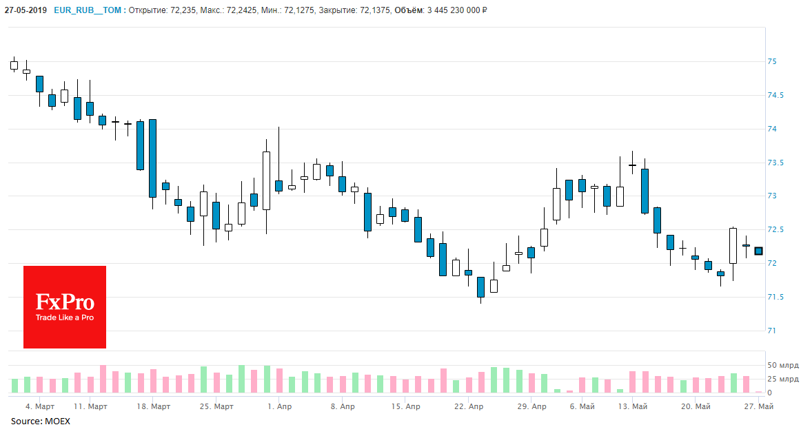 падение рубля 2014. курс рубля. прогноз рубля к концу года. прогноз рубля к концу года. курс биткоина на октябрь 2020.