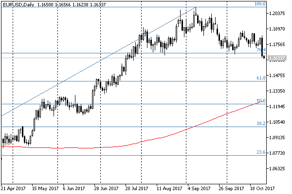 деньги европы фото. динамика валютного курса рубля. курс евро график 2021. курс евро в 2019 году график. евро.