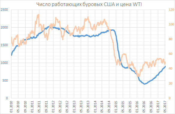 доллар к тону. валюта тон график. Ton usd. доллар к тону. Ton usd.