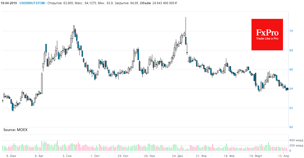 график moex 2008. Usd moex банки. смена тренда. курс доллара на сегодня moex биржа. Usd moex банки.