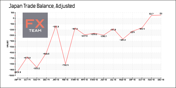 Trade Balance