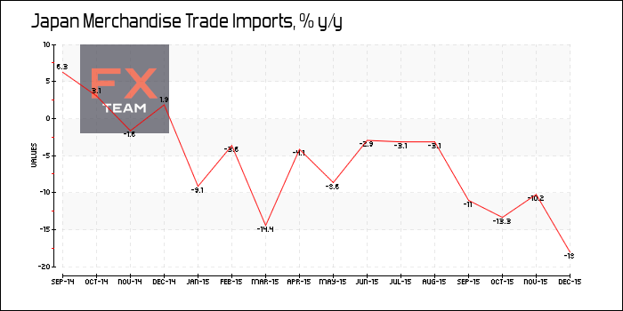 Merchandise Trade Imports