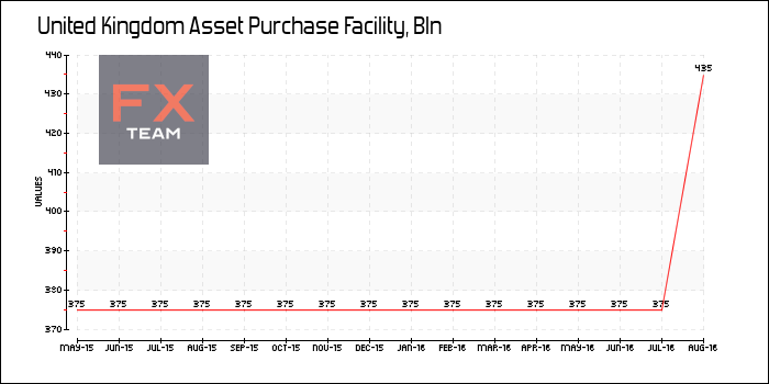 Asset Purchase Facility