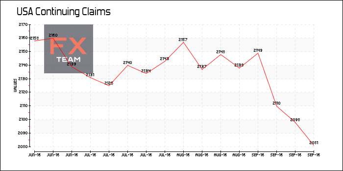 Continuing Claims