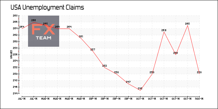 Unemployment Claims