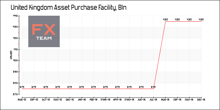 Asset Purchase Facility