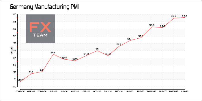 Manufacturing PMI