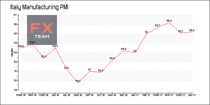 Manufacturing PMI