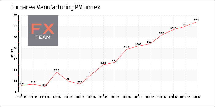 Manufacturing PMI