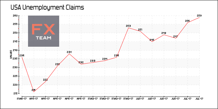 Unemployment Claims