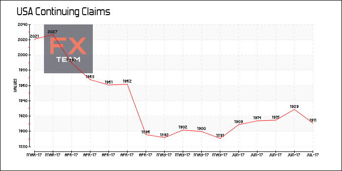 Continuing Claims