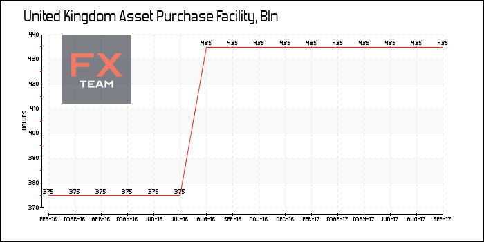 Asset Purchase Facility