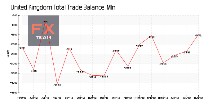 Total Trade Balance
