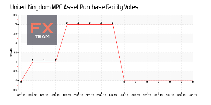 MPC Asset Purchase Facility Votes