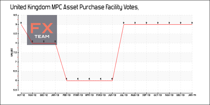 MPC Asset Purchase Facility Votes