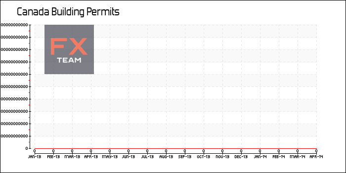 Building Permits