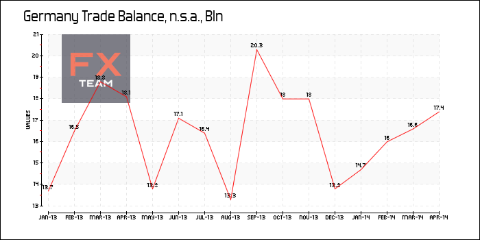 Trade Balance