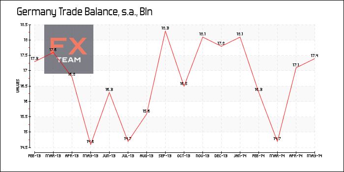 Trade Balance