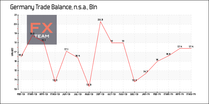 Trade Balance