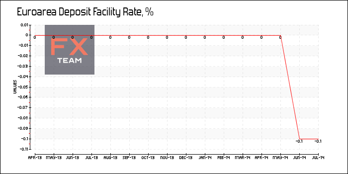 Deposit Facility Rate