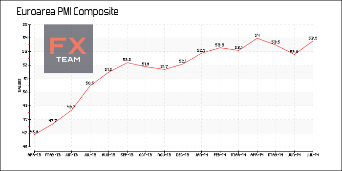 PMI Composite