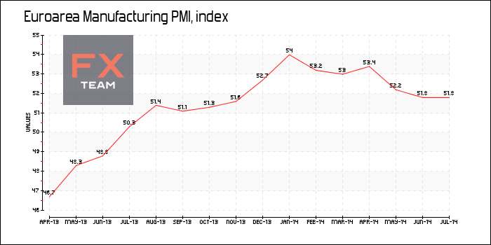 Manufacturing PMI