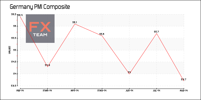 PMI Composite