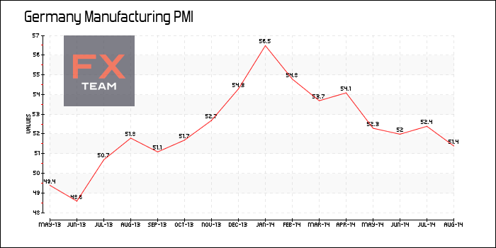 Manufacturing PMI