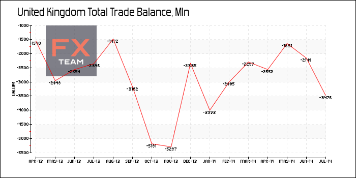 Total Trade Balance